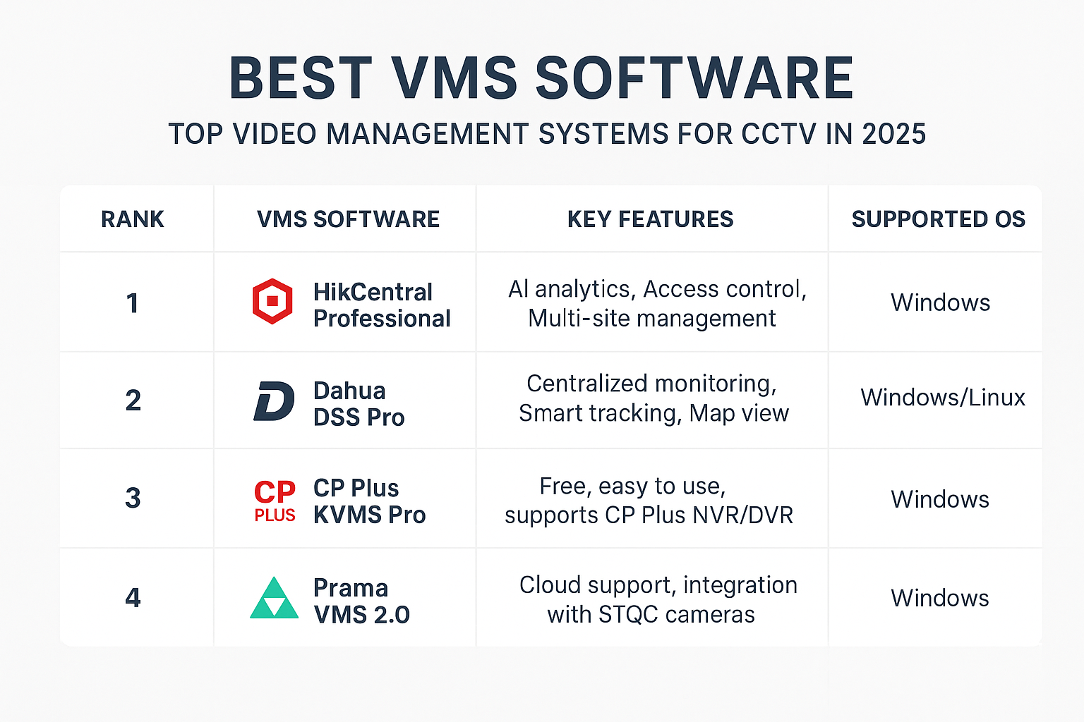 BEST VMS SOFTWARE