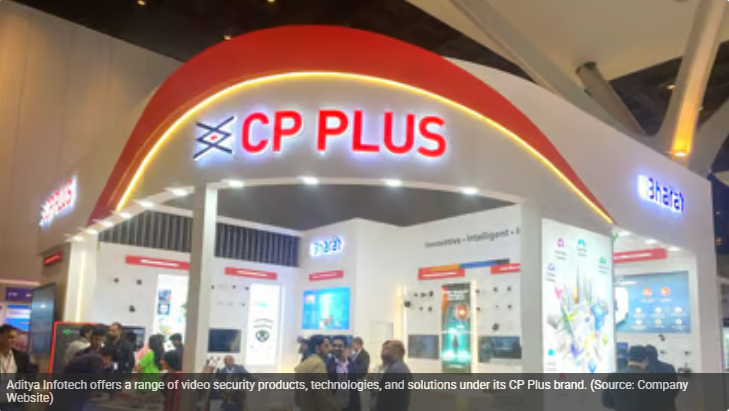 CP Plus CCTV Camera