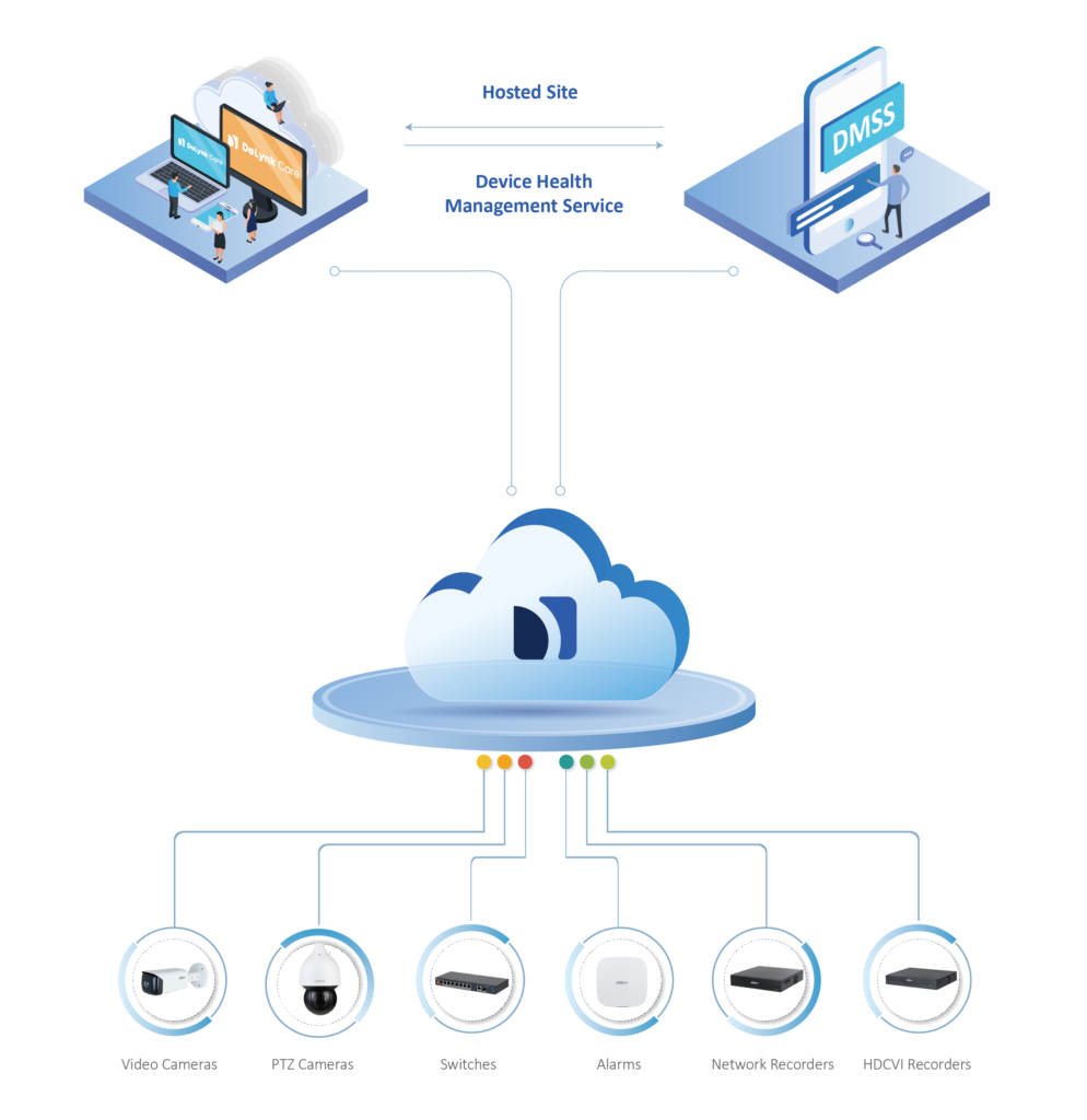 Understanding the Dahua DoLynk Care Tool: Features, Benefits, and Usage