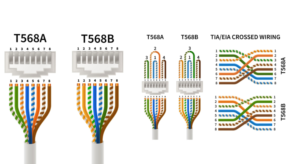 Cat 5 Wiring Diagram | RJ45 Color Code for CCTV & LAN