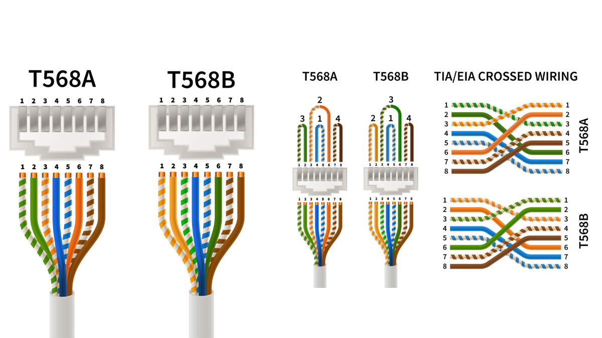 Cat 5 Wiring Diagram | RJ45 Color Code for CCTV & LAN
