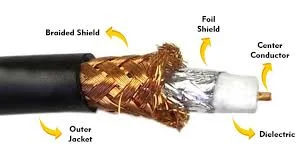 Coaxial Cable: An Overview