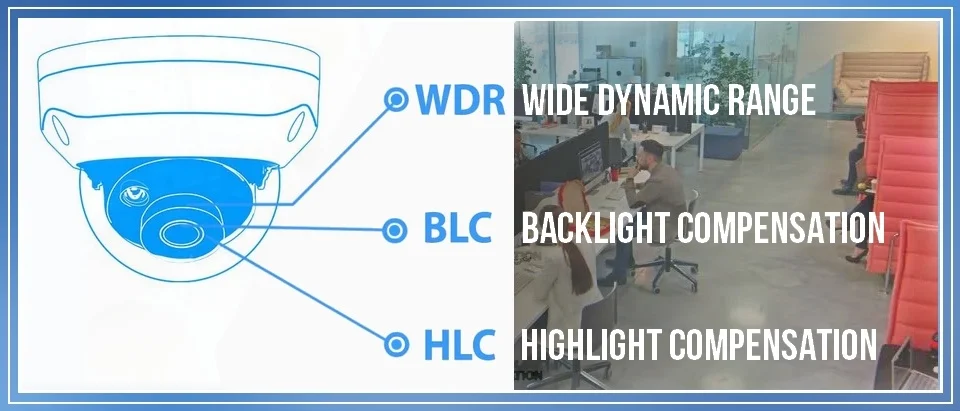 What is WDR and BLC? How It Works & Key Differences