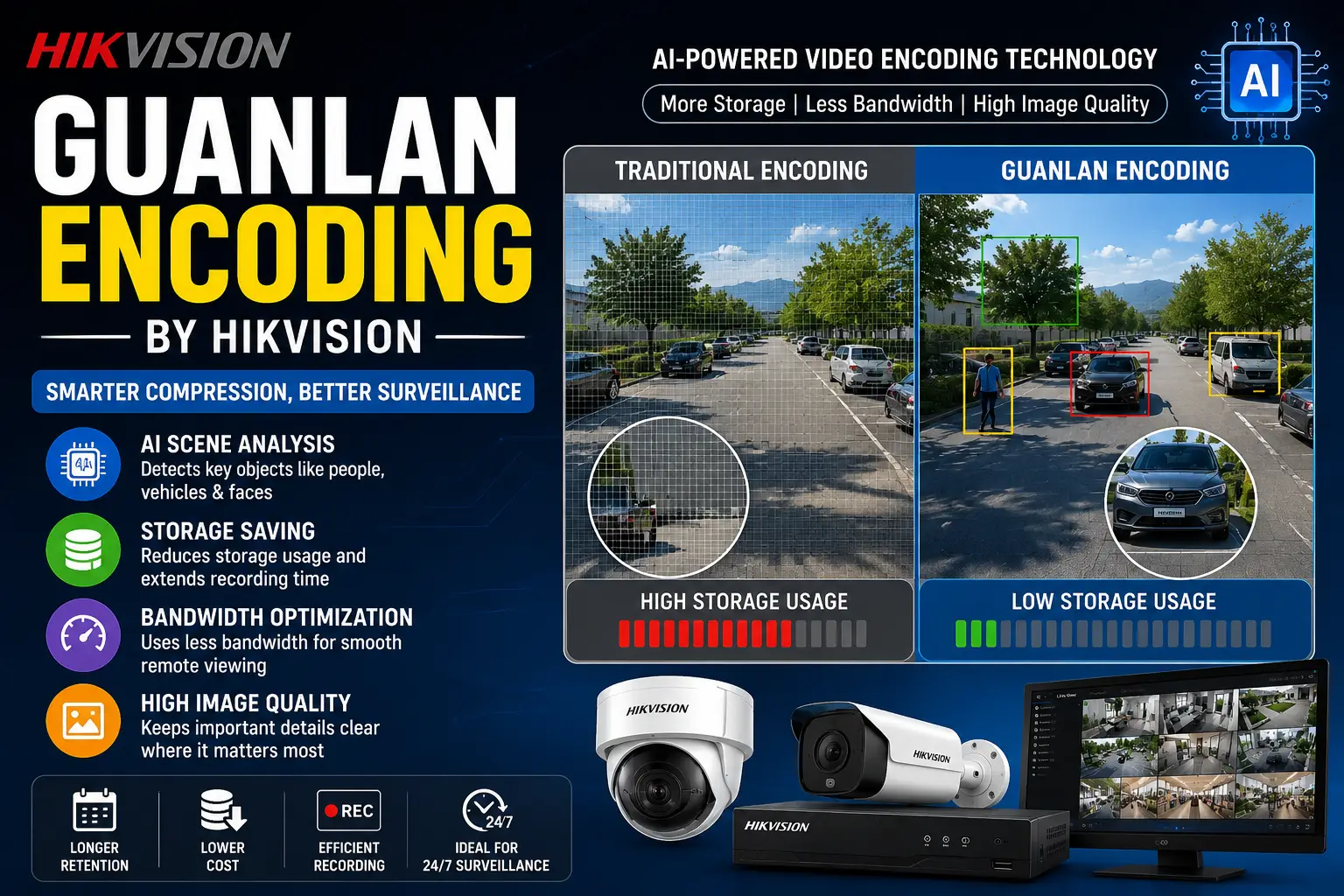 Hikvision Guanlan Encoding AI Video Compression Technology for CCTV Systems
